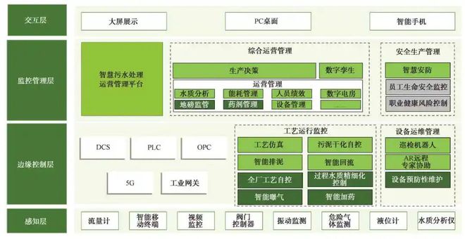 广州污水处理设备_广州小型污水处理技术企业_广州的污水处理厂